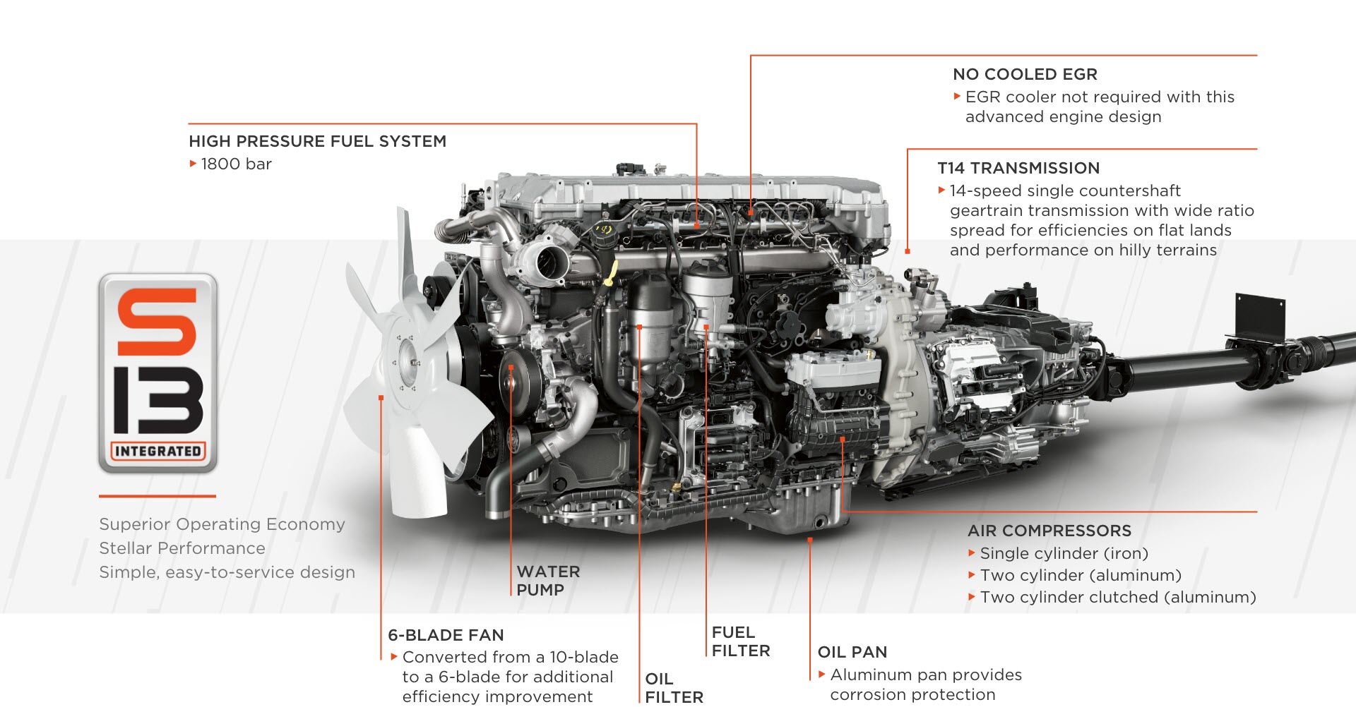 S13 bullet points